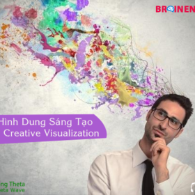 Sự Hình Dung Sáng Tạo
